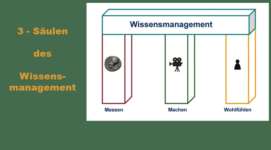 Grundlagen | wissensmanagement