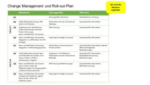 Marketing Und Projekt Kommunikation Wissensmanagement marketing-und-projekt-kommunikation-wissensmanagement