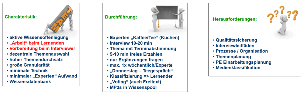 Rahmenbedingungen zur Interviewmethode