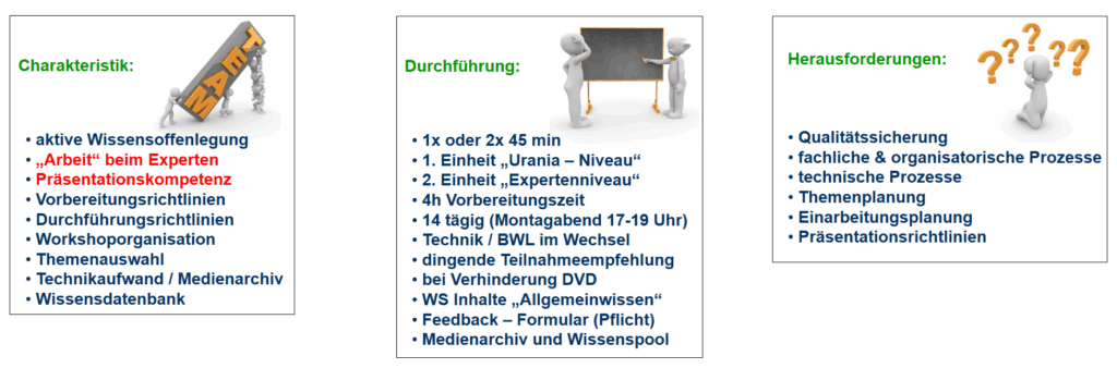 Rahmenbedingungen zum Mitarbeiterworkshop