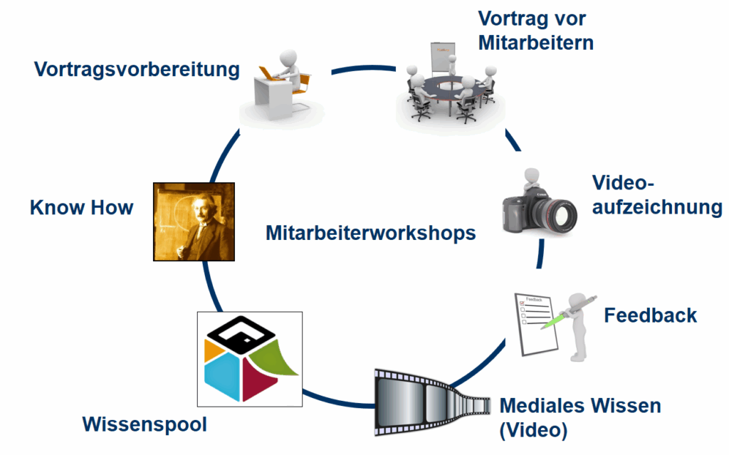 Mitarbeiterworkshop